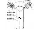 金剛石整修工具使用小知識