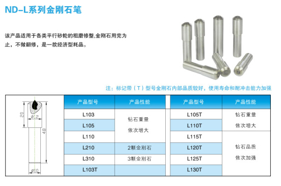 ND-L系列金剛石筆規(guī)格圖表