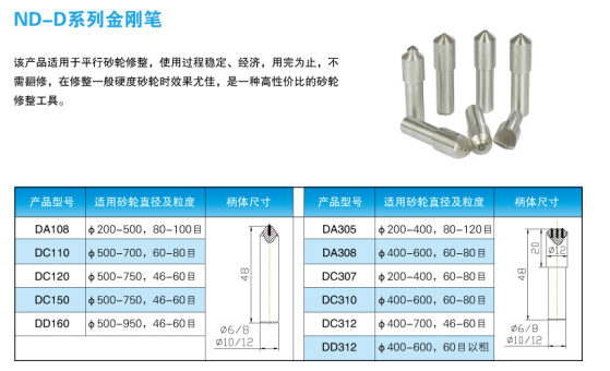 ND-D系列金剛石筆規(guī)格圖表